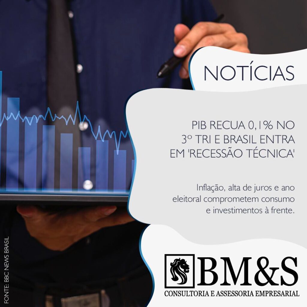 QUEDA DO PIB!