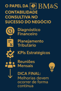 Infográfico: Como a contabilidade consultiva contribui para o crescimento empresarial