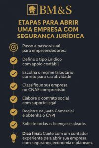 Infográfico Etapas para abrir uma empresa com segurança jurídica_bmes