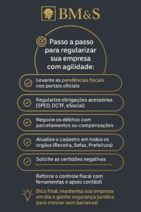 Infográfico Etapas para uma regularização fiscal segura_bmes